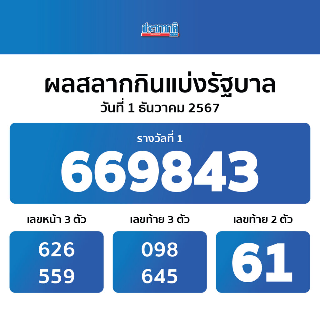 285casino เว็บเดิมพันครบวงจร ทำเงินง่าย ระบบทันสมัย 2024