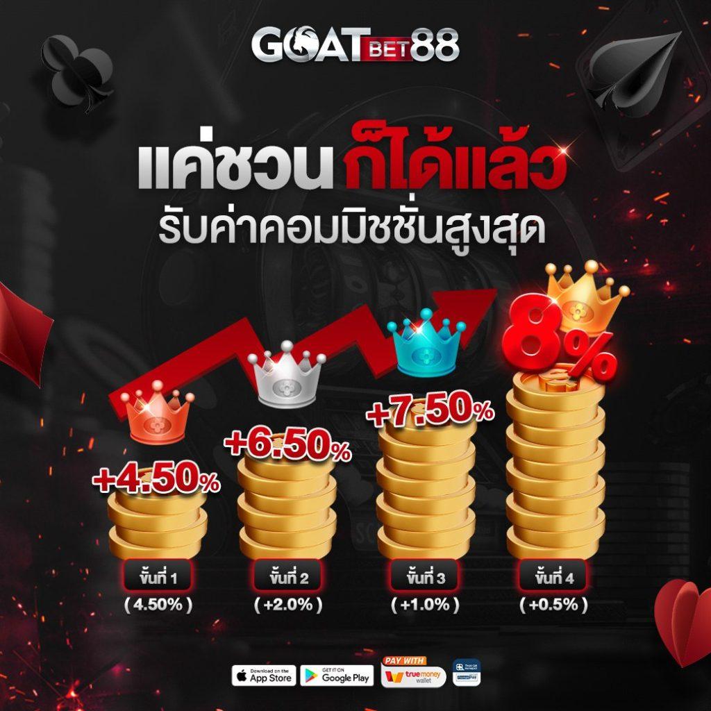 4x4 สล็อต เว็บตรง รวมเกมสล็อตใหม่ล่าสุด ค่ายดังอันดับ 1