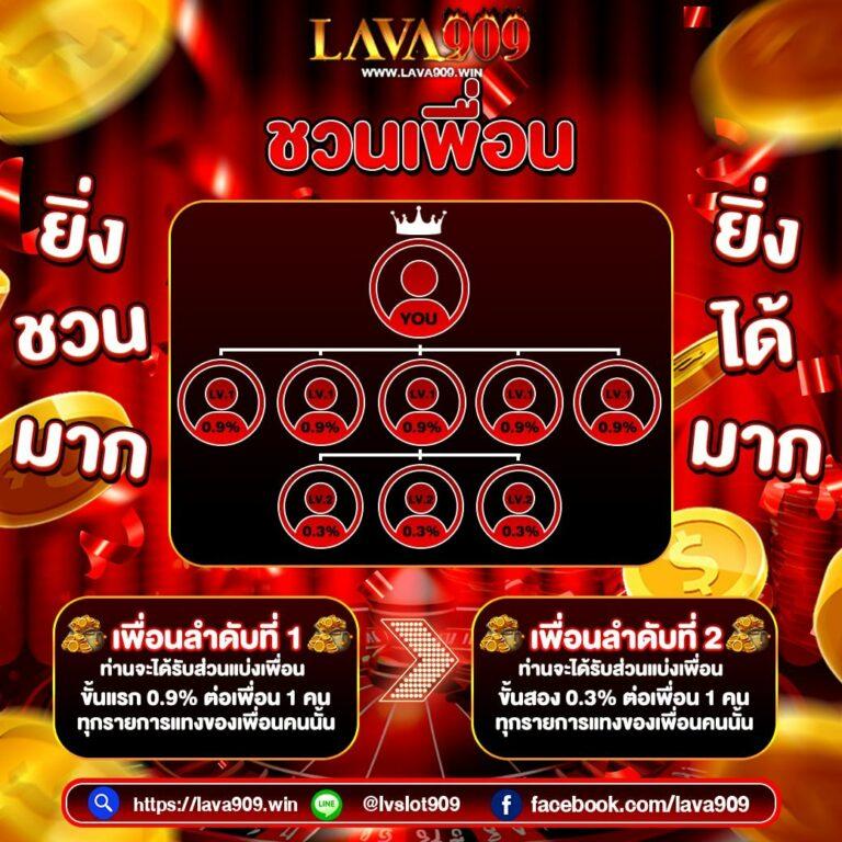 Lucky Slot 888 คาสิโนออนไลน์สุดมันส์ รวมเกมสล็อตออนไลน์ยอดนิยม