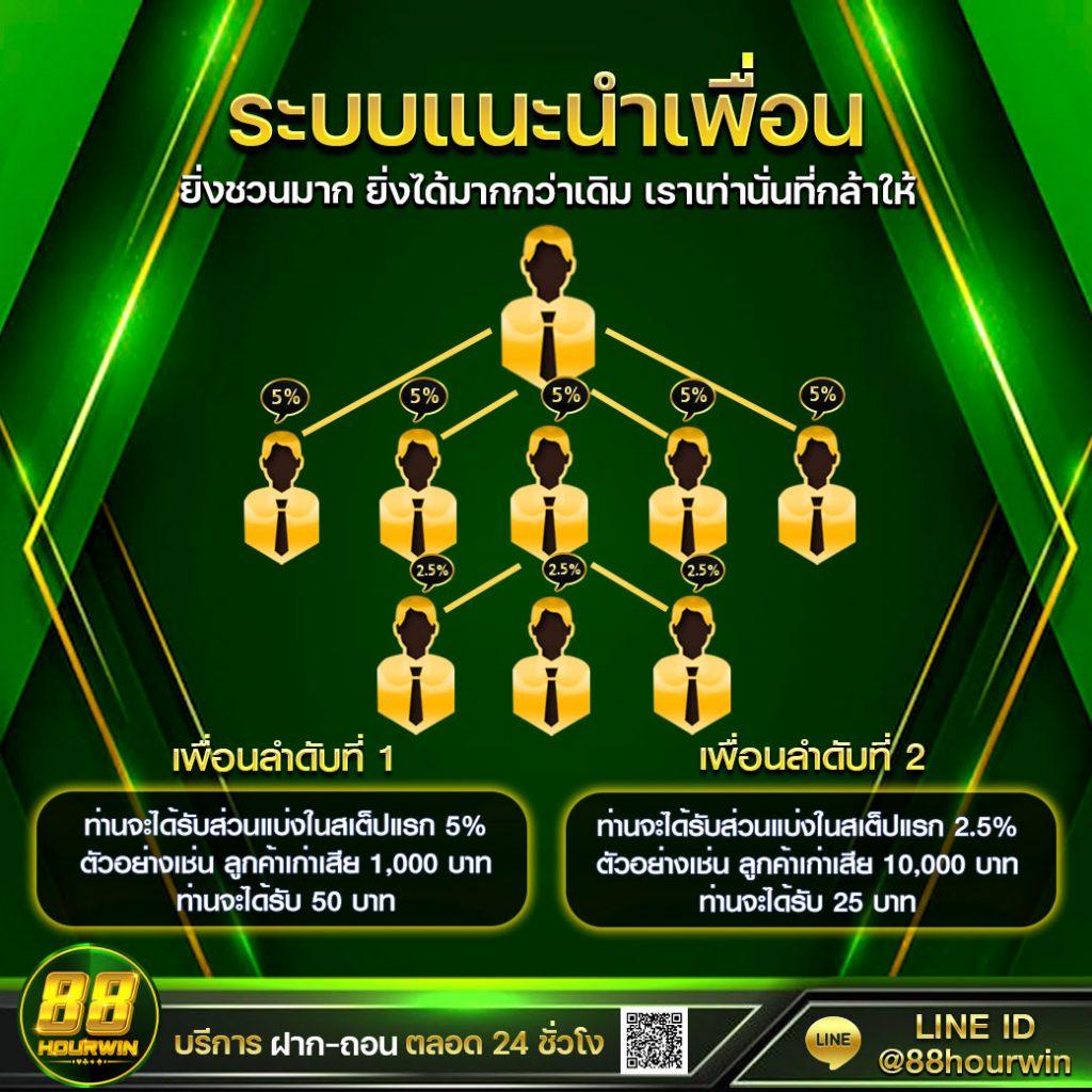 RSG Slot เกมใหม่ล่าสุด พร้อมโปรโมชั่นแรงในไทย 2024