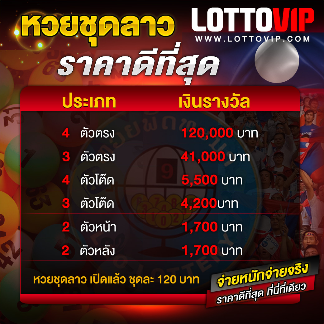 ฝาก 1 รับ 100 คาสิโนมาแรง โปรโมชั่นเด็ด รับเครดิตเพิ่มทันที
