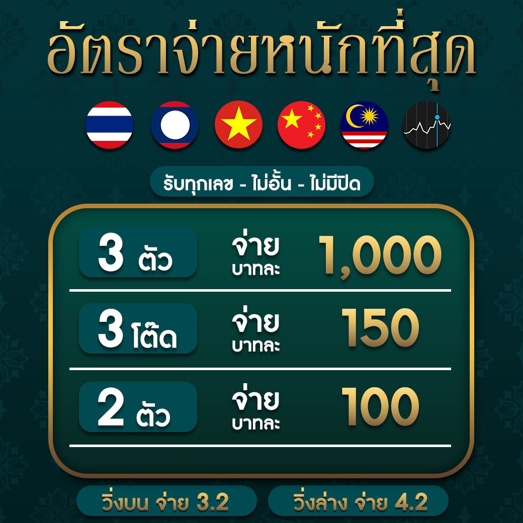 เข้า สู่ ระบบ สล็อต 123 ฝากถอนง่าย ปลอดภัย ครบจบในเว็บเดียว