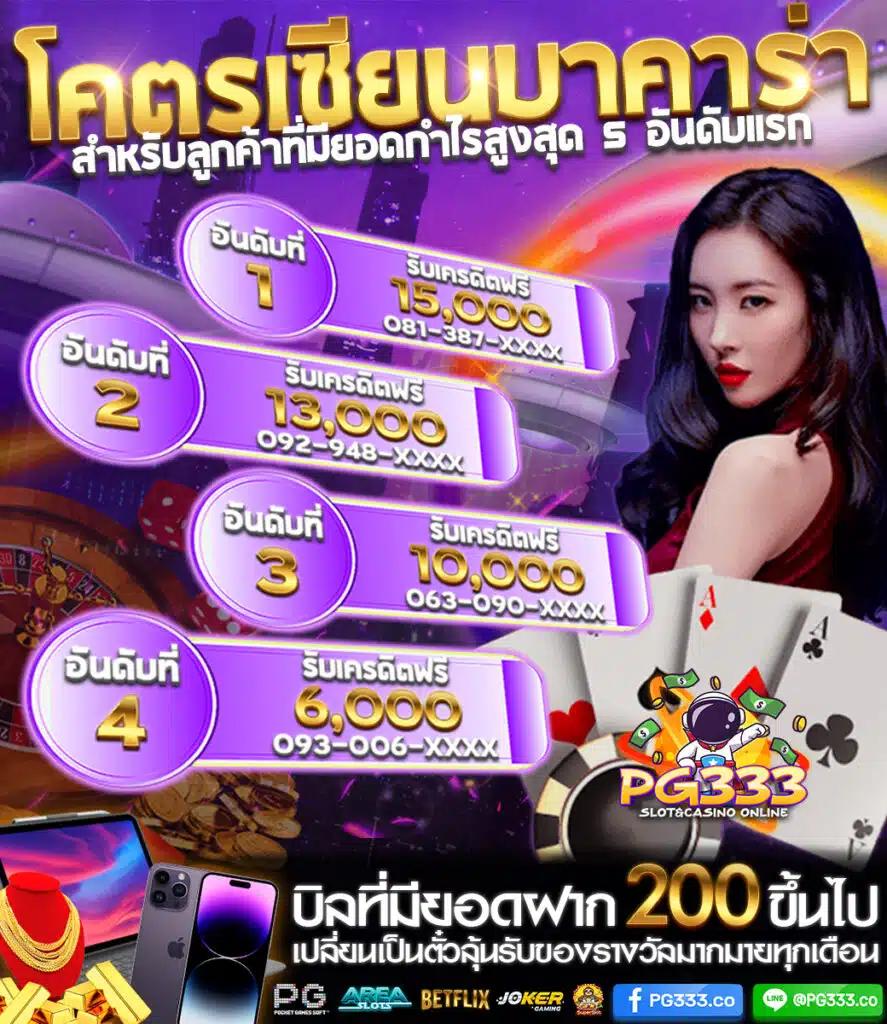 เล่นเกมเดิมพันสุดมันส์กับ SlotTrueWallet ระบบฝาก-ถอนออโต้ที่ทันสมัย